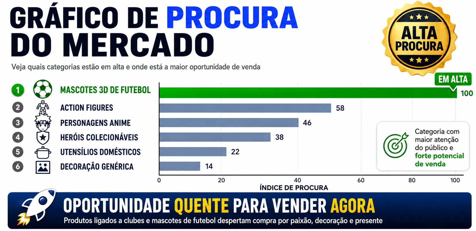 Gráfico do nicho de futebol 3D